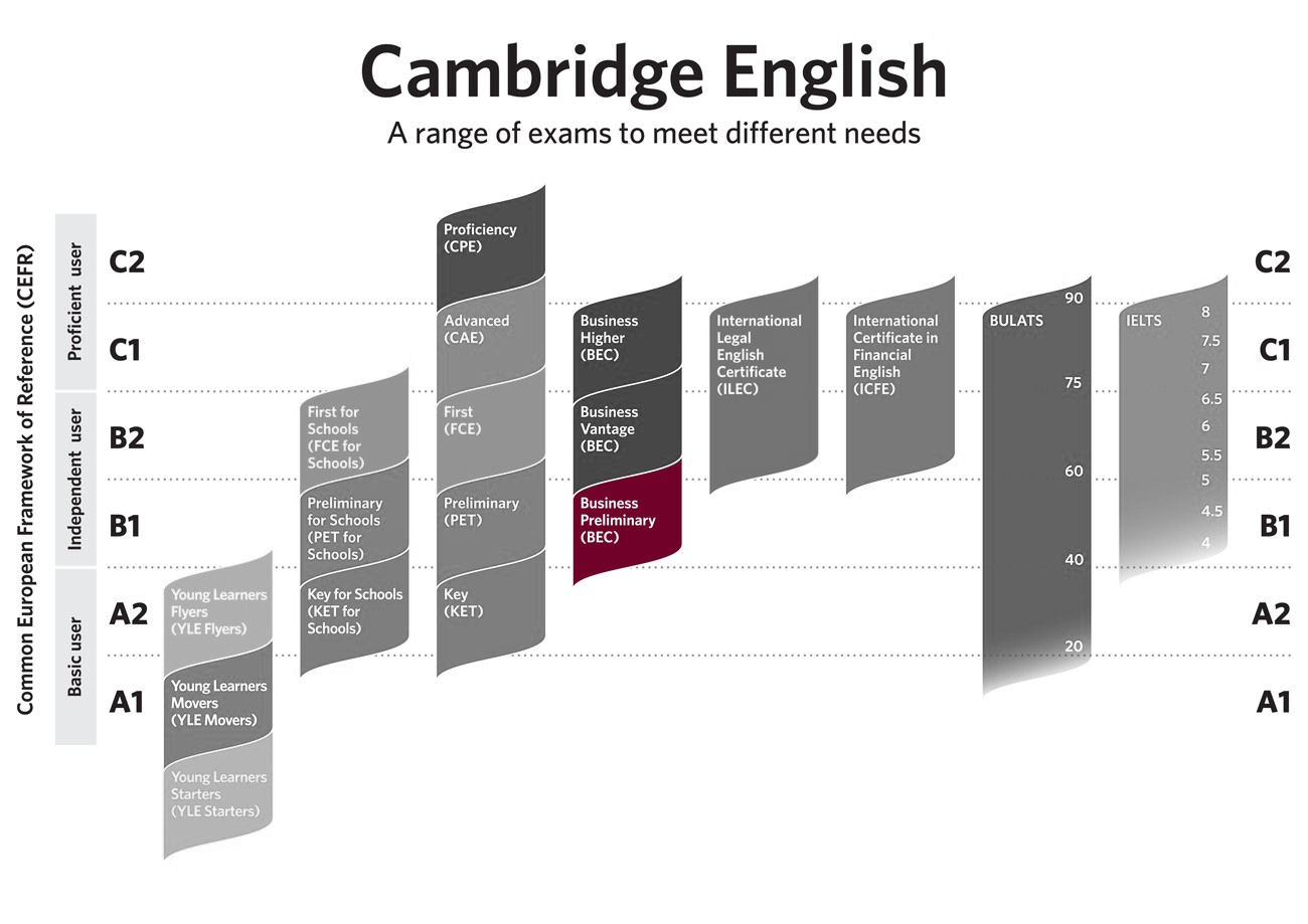 Cambridge English. International legal English Cambridge. Cambridge English Center. Cambridge english first